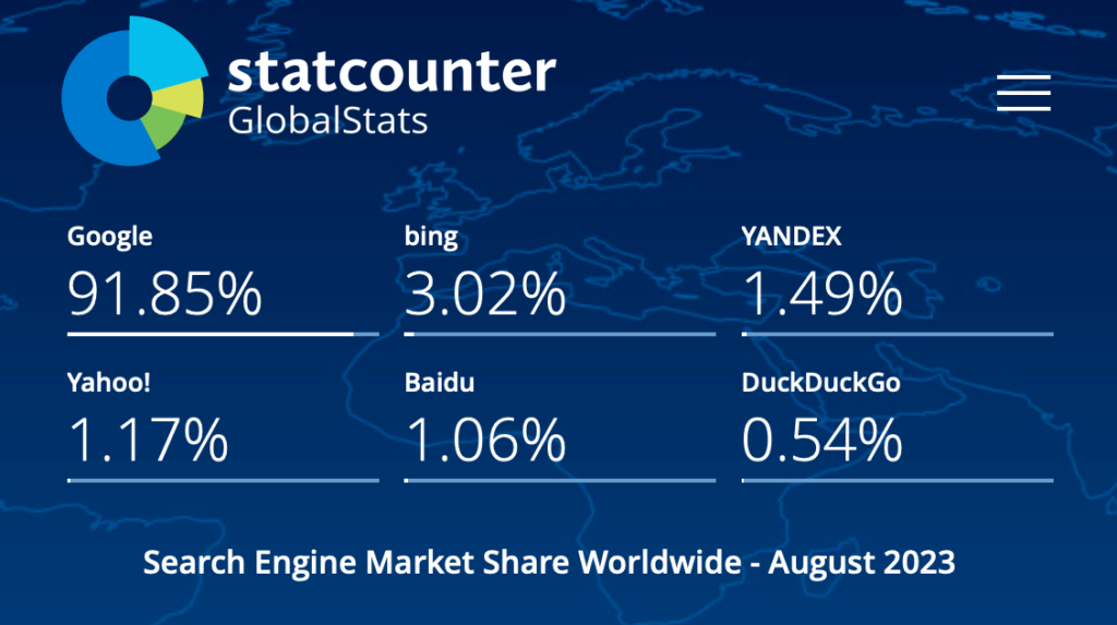 StatCounter显示了2023年8月各大搜索引擎在全球的市场份额。